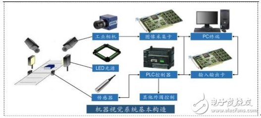 機器視覺 人工智能的“慧眼”，引領智能技術革命